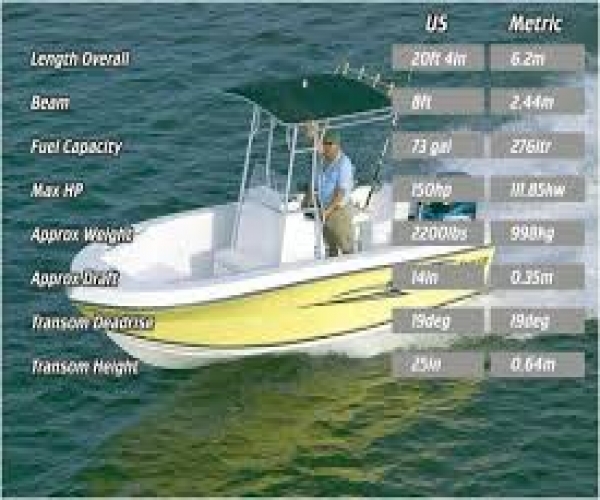 Angler Center console Boats For Sale by owner | 2017 Angler Center Console 20